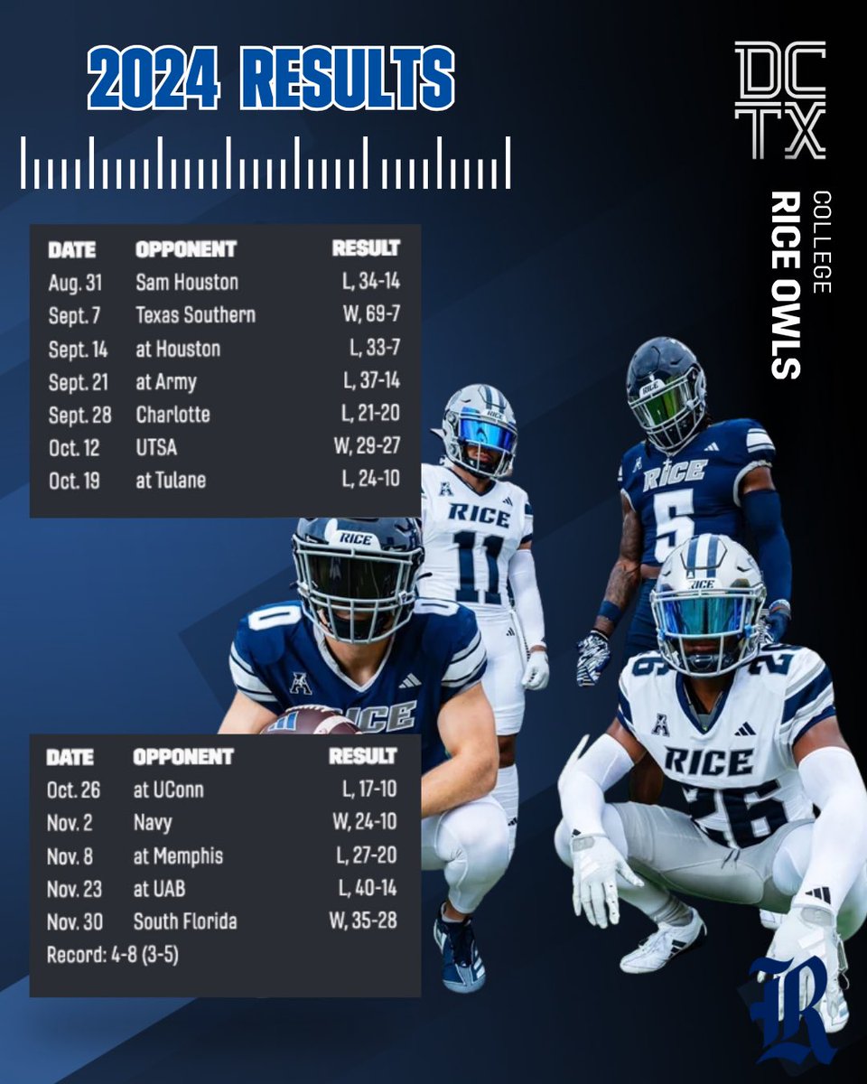 Dave Campbell's — TexasFootball.com tweet media