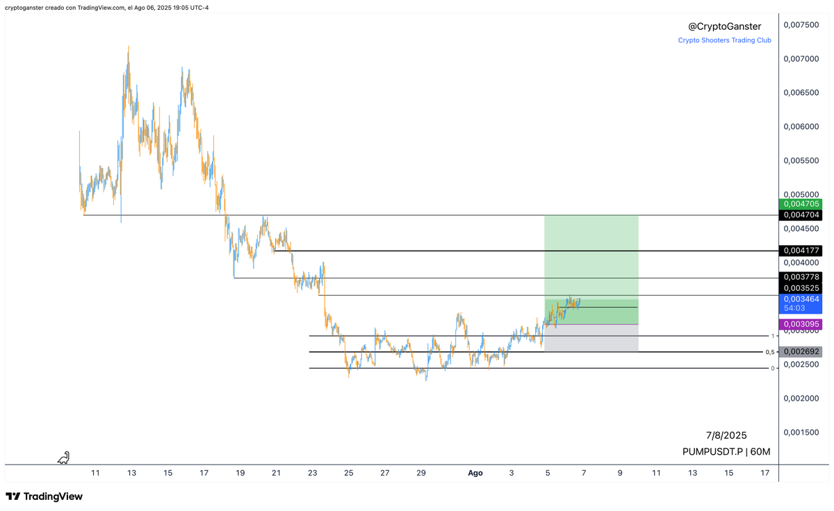 Crypto Ganster tweet media