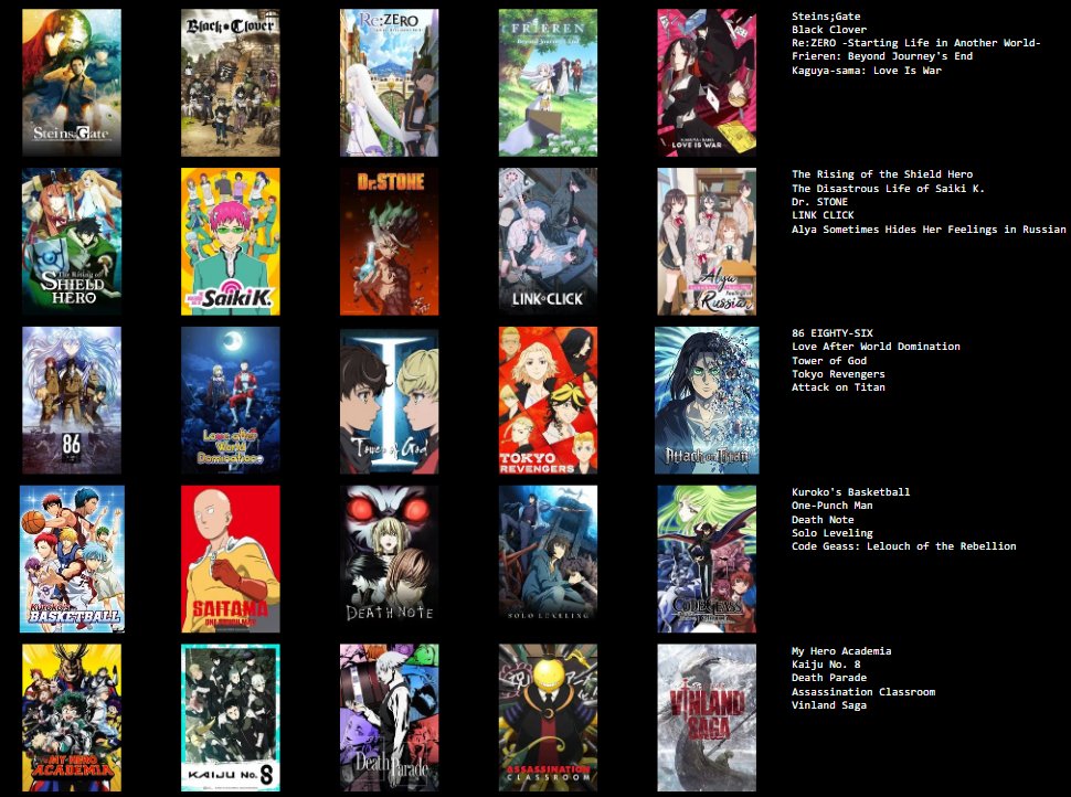 E_lextrix's tweet photo. @king_koala31 @TrystonMcCandl2 @SnooZe_22 Ordered from 1 - 24 (Shield Hero is season 1 only) 

I haven't watched enough of Vinland Saga to appropriately rank it, its likely cracking top 15, put it on the list out of respect https://t.co/QZ2roV4YEH