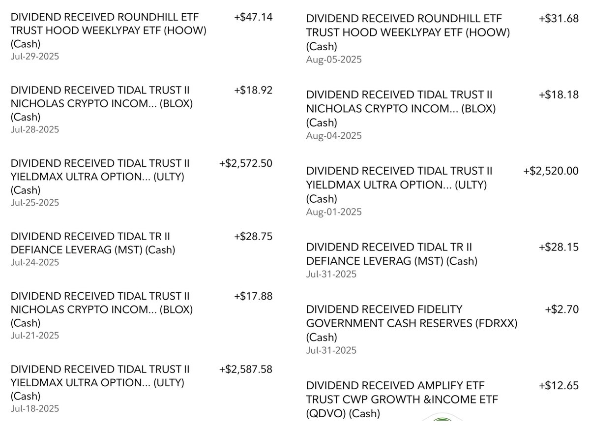 DividendSnwball's tweet photo. Have I mentioned that I am getting dividends every day of the week, every week?

Monday –  $BLOX
Tuesday –  $HOOW
Wednesday  – $NVII
Thursday  - $MST
Friday –  $ULTY

It’s pretty cool waking up to a dividend every day!
