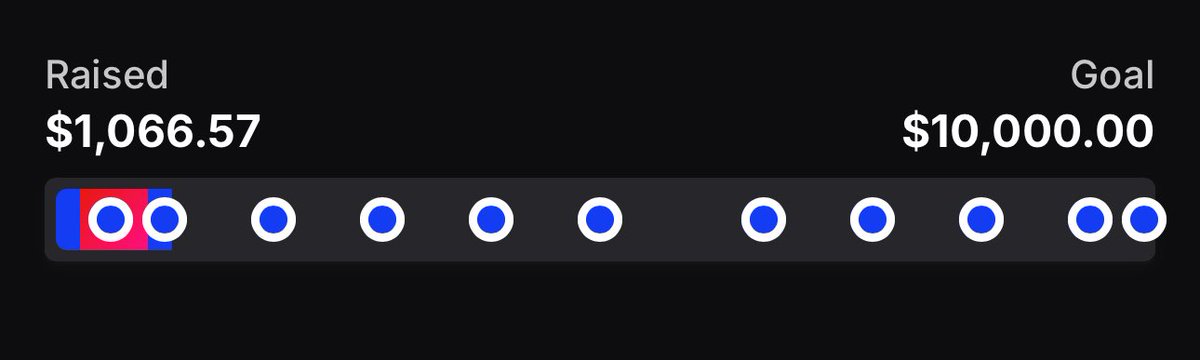 Passed $10k as a team on day 1. Incredibly grateful for the creators on the Stand Up Builders charity team. They showed up big time and their communities are incredible. Our own campaign got to $1k, on our way to our $10k goal! Can’t wait to do more for <a href="/SU2C/">Stand Up To Cancer</a>