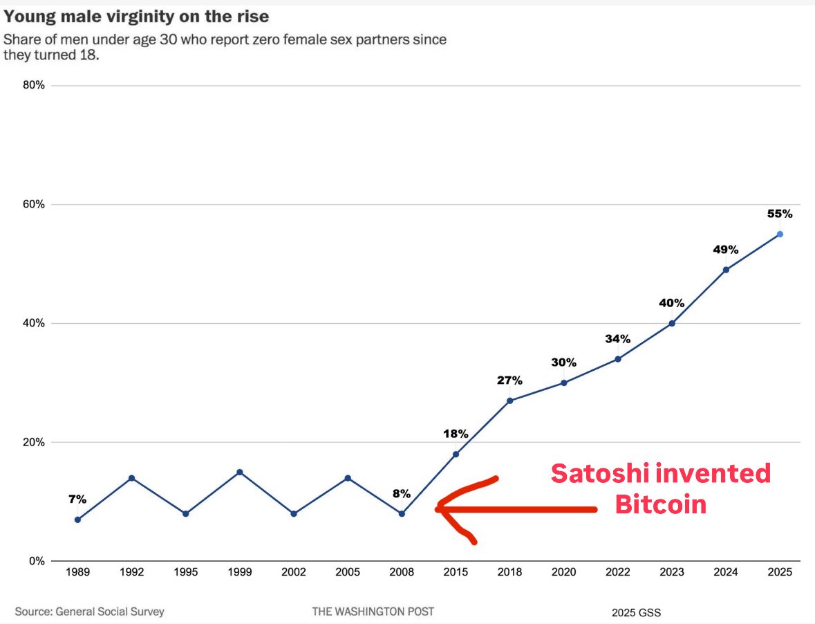 TylerDurden's tweet image. Well well well