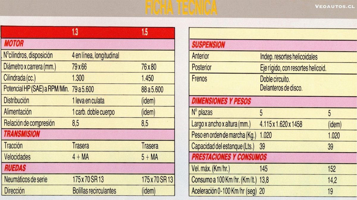 LADA 2104 1.5L Chile Noviembre 1990, año en que se comercializan "741" unidades, "186" de ellas 1.3L; y, un total de "7.369", hasta 1998.

+ Info facebook.com/photo/?fbid=13…

#lada2104 #ladasedan #ladachile <a href="/LadaChile/">Lada Chile</a> <a href="/RiveraNotario/">RiveraNotario 🇨🇱💙💛</a> <a href="/avtovaz_news/">LADA avtovaz</a>