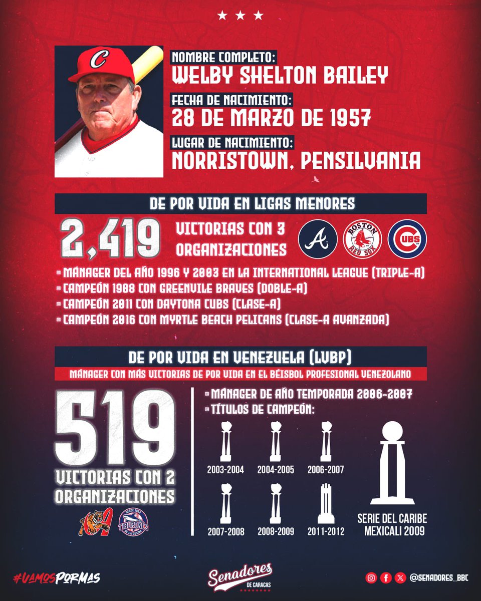 🔥🏛️🔥 Bienvenido a #ElSenado Buddy Bailey Nuevo Manager 🔥🏛️🔥