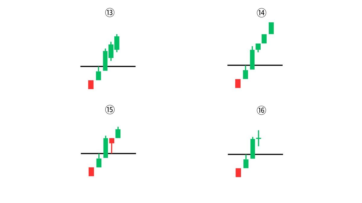 これ分からない人は投資やめたほうがいい

買ってはいけないローソク足はどれ？
※緑が陽線、赤が陰線  

すべて正解した人は「いいねか保存」

答えは