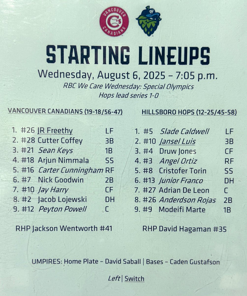 CsPlusBaseball.ca (@csplusbaseball) on Twitter photo Starting lineups for the Vancouver Canadians <a href="/vancanadians/">Vancouver Canadians</a> + Hillsboro at Nat Bailey Stadium. Jackson Wentworth goes into action at 7:05 pm. #VanCanadians #MontysMounties #AtTheNat #BlueJays #LosAzulejos #LightsUpLetsGo Starting lineups for the Vancouver Canadians <a href="/vancanadians/">Vancouver Canadians</a> + Hillsboro at Nat Bailey Stadium. Jackson Wentworth goes into action at 7:05 pm. #VanCanadians #MontysMounties #AtTheNat #BlueJays #LosAzulejos #LightsUpLetsGo
