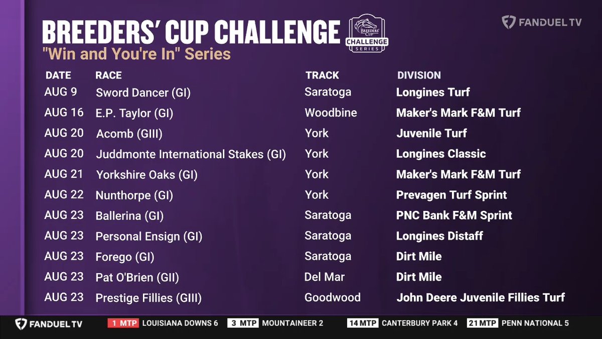Here are the upcoming <a href="/BreedersCup/">Breeders' Cup</a> Win and You're In races.

Watch on <a href="/FanDuelTV/">FanDuel TV</a>.
