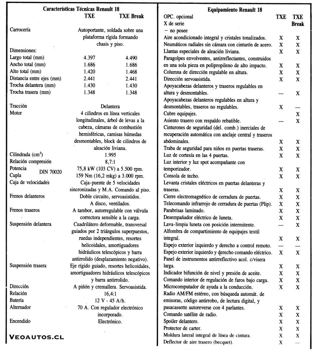 Renault 18 TXE Ficha de Producto Chile 1989, año en el que se comercializan 543 unidades. Ensamblado en Chile con KIT procedentes desde Argentina.

+ Info facebook.com/photo?fbid=133…

#renault18 #18txe #brochurerenault <a href="/RenaultArg/">Renault Argentina</a> <a href="/RiveraNotario/">RiveraNotario 🇨🇱💙💛</a> <a href="/renaultchile/">Renault Chile</a>