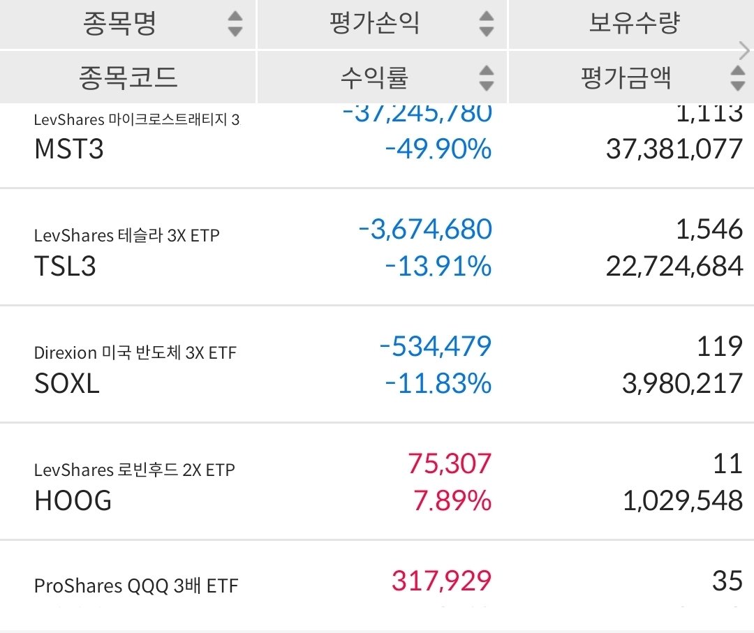 newdessert83's tweet photo. Tesla, MSTR, QQQ, SOXX 3X Leverage 양방 매매 2025.08.07 https://t.co/5CNXNzbjJK