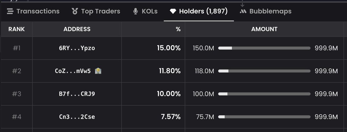 almost 2k holders!

time for transparency for the culture 🎈

1- community reward, 1 month cliff + 6 months linear vesting
2- liquidity pool
3- dev token, 6 months cliff + 18 months linear vesting
4- airdrop distribution + popping reward wallet