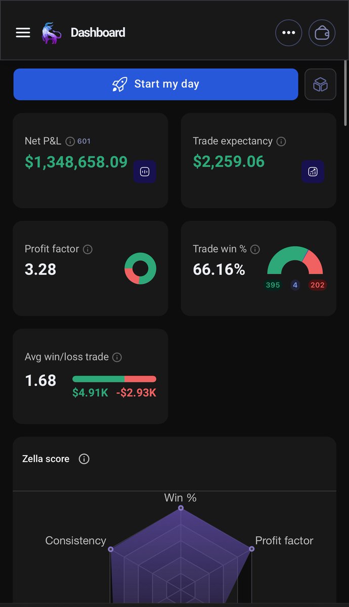 SRxTrades's tweet photo. In 6 months you could see yourself:

-Starting to turn profitable
-Creating Discipline 
-Growing your account 

Here are the 9 things I'd do to make it happen: (Bookmark if you’re ready to transform) https://t.co/01an0amuwA