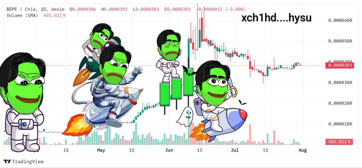 Never Give up $BEPE $WBEPE

$BEPE  ID: ccda69ff6c44d687994efdbee30689be51d2347f739287ab4bb7b52344f8bf1d 
$wBEPE CA: 0xBB5cBDAE23C5368557CC9A32337863eECf03cF9f 
#XCH #BEPE #WBEPE