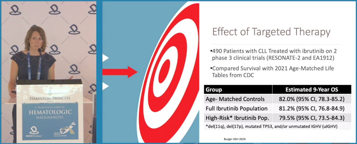 DAVA Oncology tweet media
