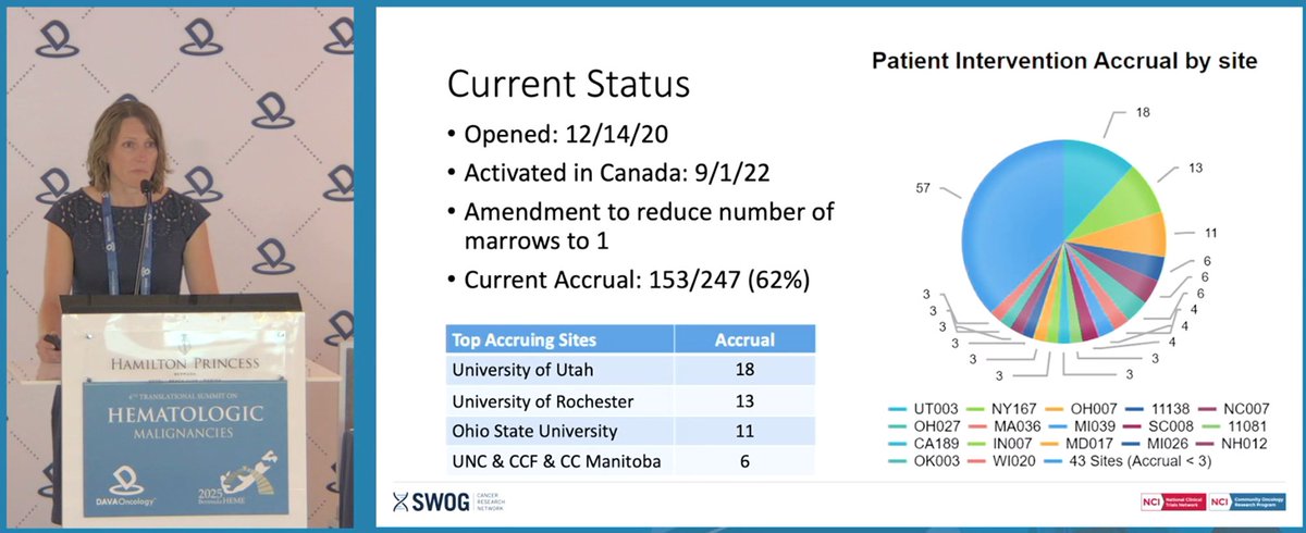 DAVA Oncology tweet media