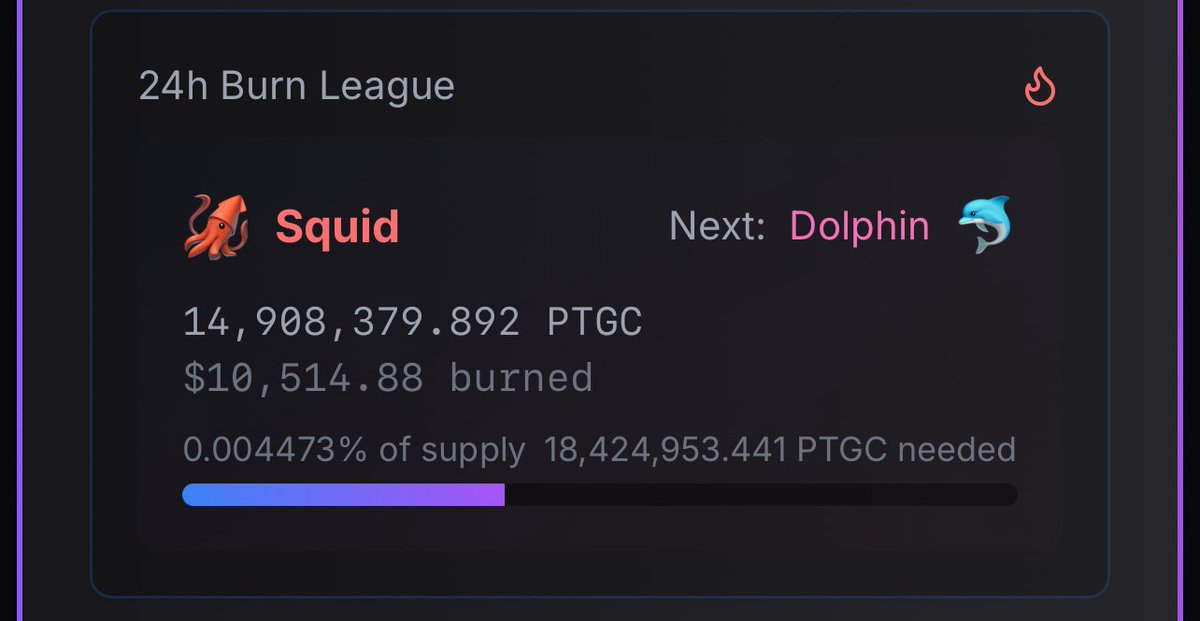 PTGC has purchased and burned another $10,000 in tokens within the past 24 hours. Burns are occurring daily, and this is only the start. I'm thrilled to see how these amounts grow with marketing efforts for pulsechain and market appreciation.