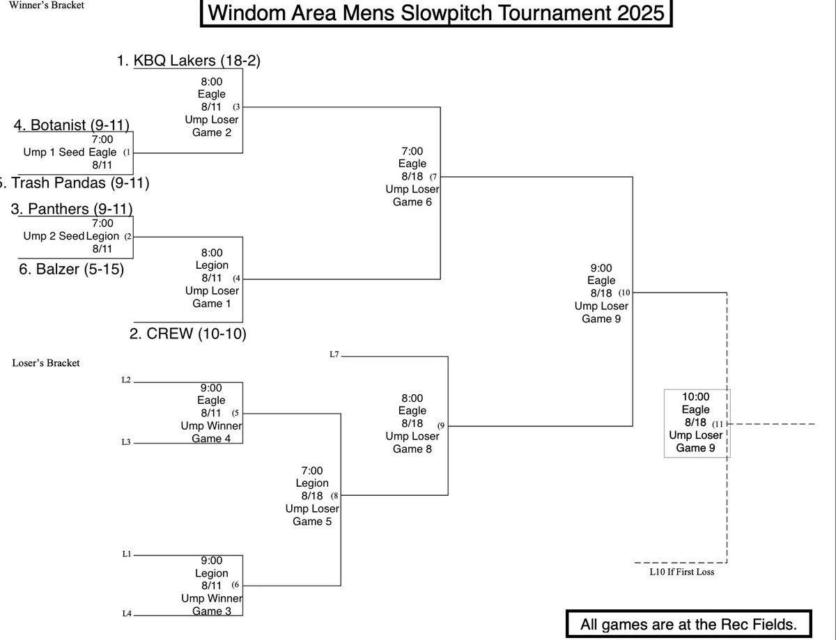 Kernels Slowpitch tweet media