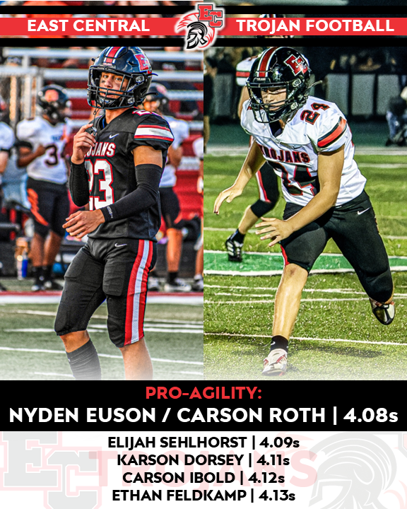 East Central Football tweet media