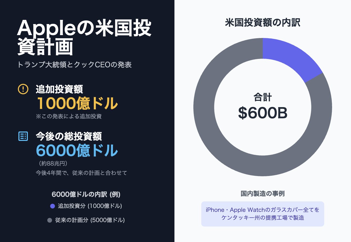 ビジネス・経済 Economic for today セントラル短資FX on X: 
