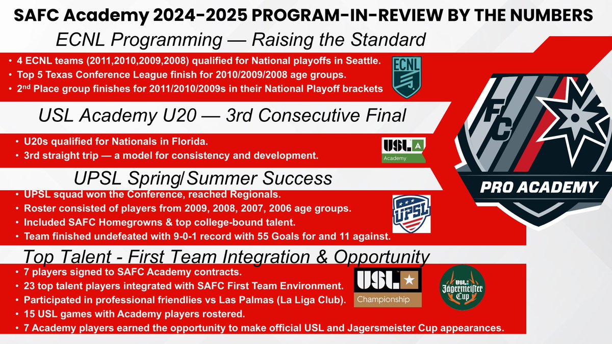 SAFC Pro Academy presented by Ricos tweet media