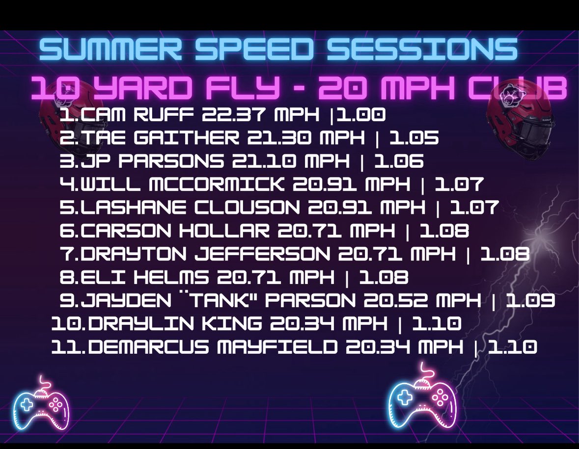 cam_ruff45's tweet photo. Im coming for it all everyone gonna hear my name this szn  
#GTG #needahome 
@areid45 @coachmchilders @coachcchilders @bhhstrength https://t.co/qEZvkdlilA