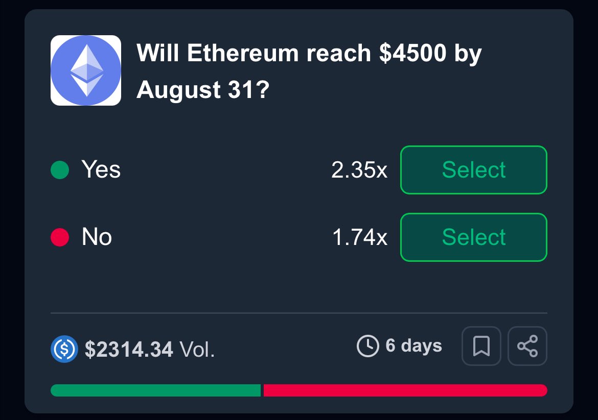 PredictBase's tweet photo. 🔥Trending now on @PredictBase 

- Will $BTC reach $250,000 by December 31?

- Will Base exceed $5 billion in TVL in 2025?

- Will Ethereum reach $4500 by August 31?

- Will $HYPE (Hyperliquid) hit a new ATH by August 31?

👉 Open our @baseapp mini app now and place your onchain predictions or visit https://t.co/Bki4eowx9t