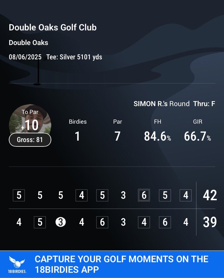 Birdie putt on 18 lipped out 😭😭😭 still my best score!