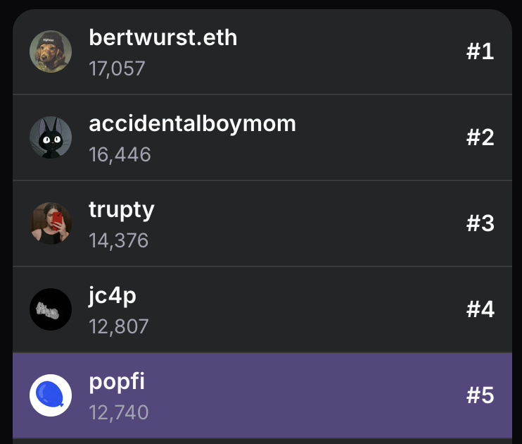 we re in top 5 on <a href="/farcaster_xyz/">Farcaster</a> leaderboard 🎈