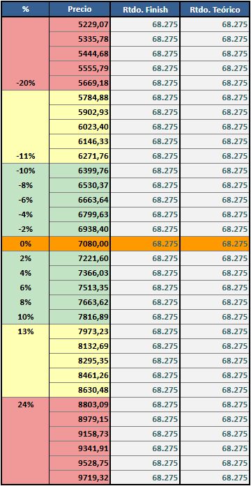 AlexxRao's tweet photo. Hoy di por finalizado el OPEX de Agosto. 
Fue corto, principalmente porque quedaban pocos días al vencimiento (14-ago) y no quería correr riesgo dado que estaba vendido en bases OTM cercanas al spot.
No es un monto significativo, pero sin dudas como aprendizaje sirvió. https://t.co/QdwEfrYAWG