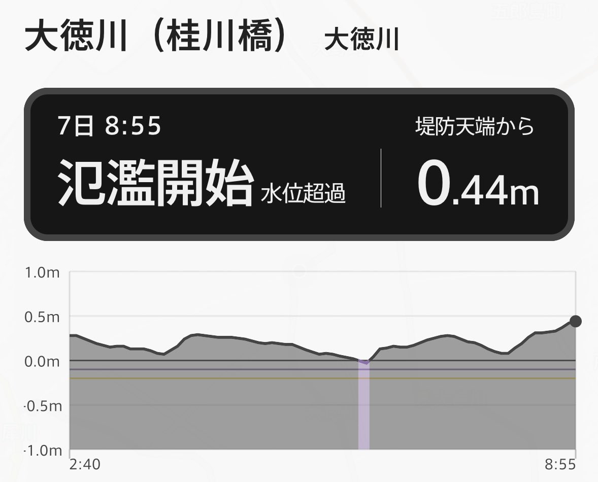 小川様確認 LM18VM42興和(KOWA：コーワ)M42マウント2インチ対応50メガピクセルFA用