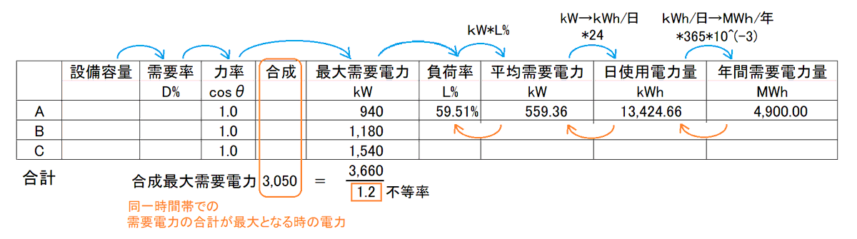 arai_amide's tweet photo. @fujitake0219 図は、設問の流れを表にしたものです。並びを把握すれば、個別の分数式を覚えずとも、その場で(作表して)復元できると思います。 https://t.co/kqXFKtz9xQ
