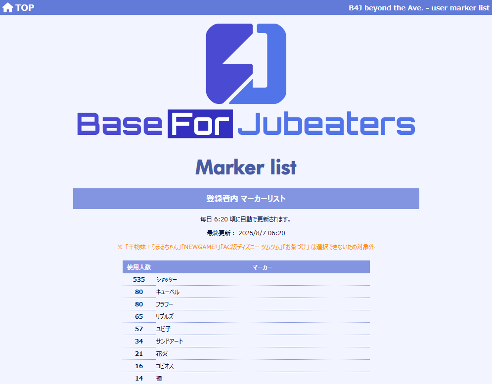 B4J beyond the Ave. tweet media