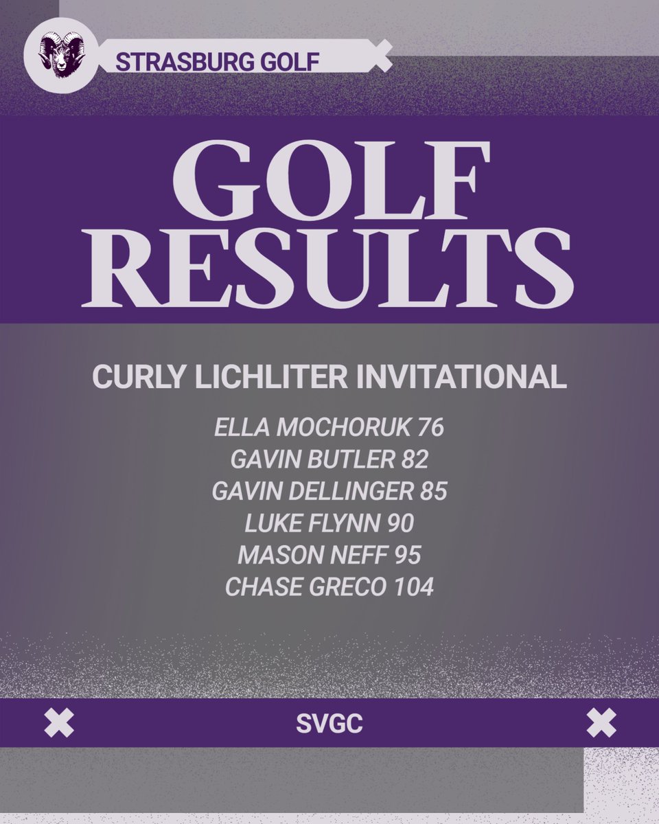 SHSRamathletics's tweet photo. Congrats to the SHS Golf team on a great showing in the first match of the season today at SVGC.  Ella Mochoruk led the Rams with a 76! https://t.co/CkjOBiuIVd