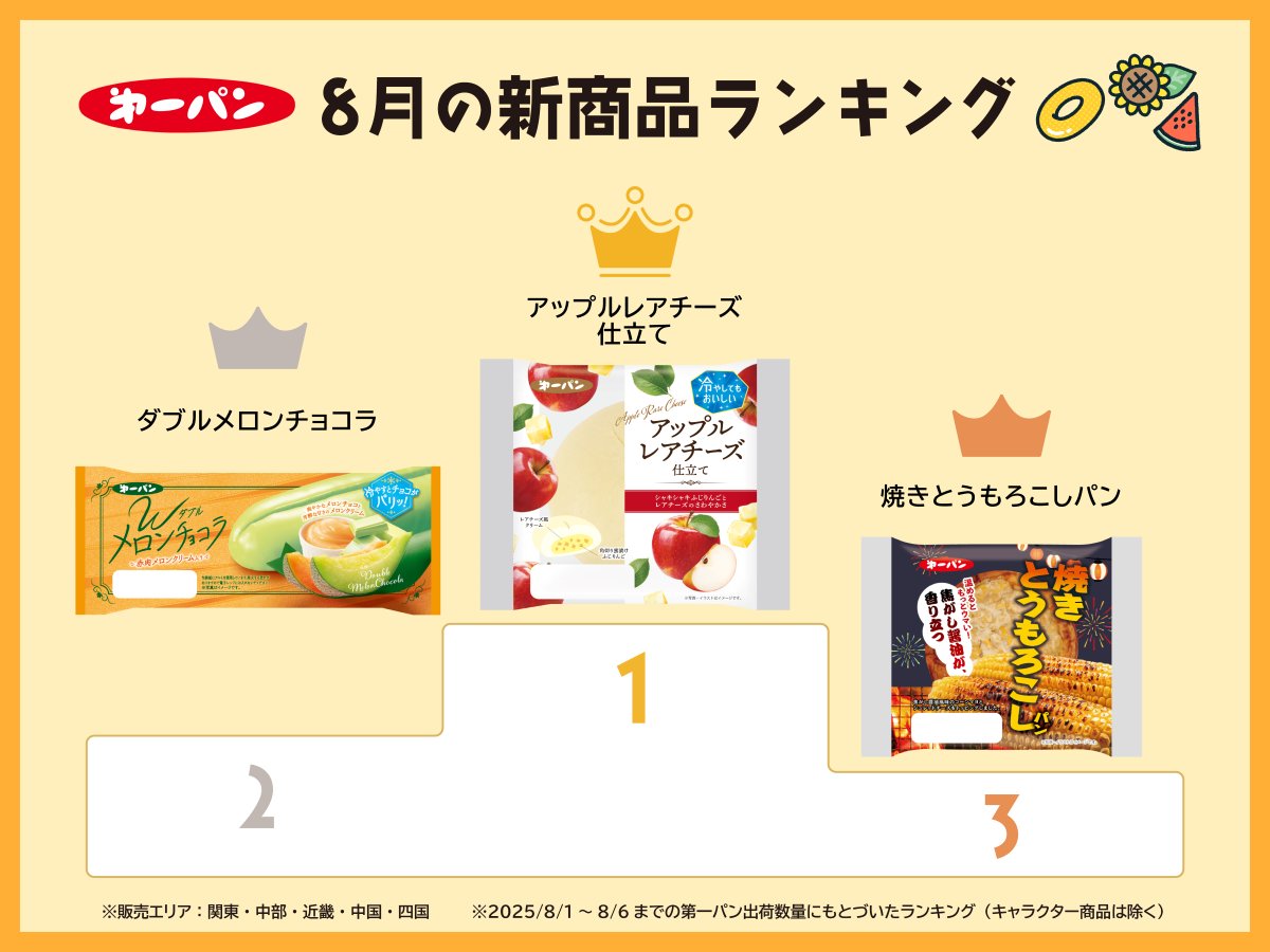🌻第一パン8月新商品ランキング速報🌻／ 🥇 アップルレアチーズ仕立て