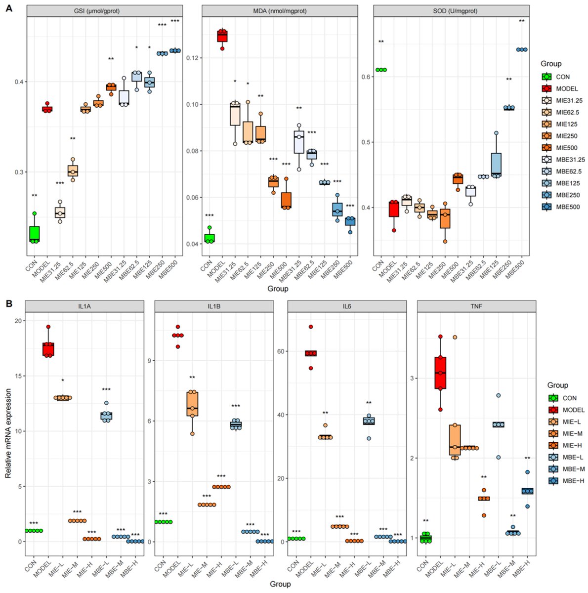 MetabolitesMDPI's tweet image. 🌟 #LastestPaper

📖Comparative Evaluation of the #Chemical #Components and Anti-Inflammatory Potential of Yellow- and Blue-Flowered #Meconopsis Species: M. integrifolia and M. betonicifolia

🔗brnw.ch/21wUIT2