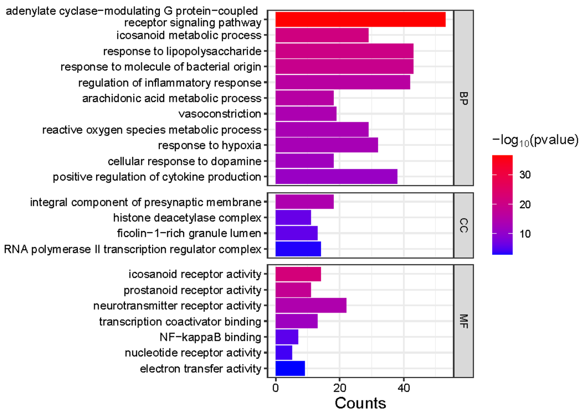 MetabolitesMDPI's tweet image. 🌟 #LastestPaper

📖Comparative Evaluation of the #Chemical #Components and Anti-Inflammatory Potential of Yellow- and Blue-Flowered #Meconopsis Species: M. integrifolia and M. betonicifolia

🔗brnw.ch/21wUIT2