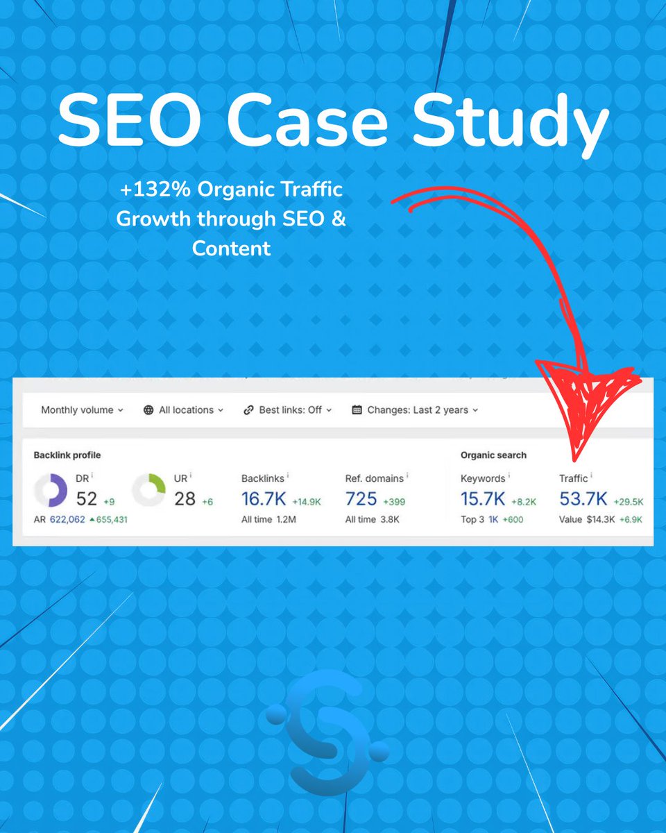 SEO Case Study: +132% Organic Traffic Growth Through SEO &amp; Content

Industry: Luxury all-inclusive resorts
Services provided: SEO strategy, backlink building, and content production

Want results like this? Learn More: loom.ly/_2Rl_jU