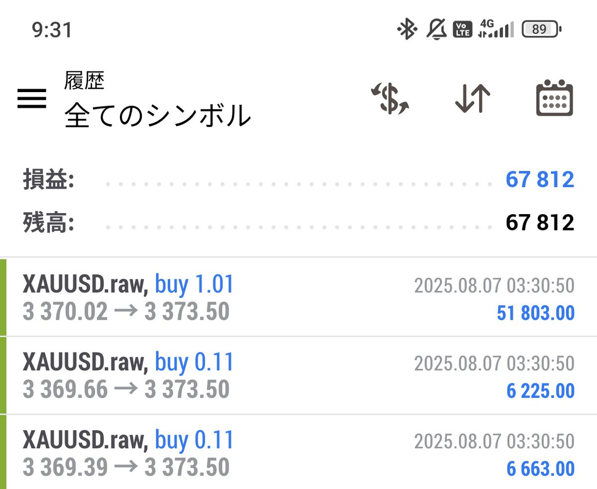 朝言った長期転極で跳ね返ったのでLしボリバンで利確+6.3万