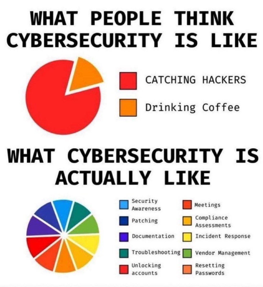 #cybersecurity