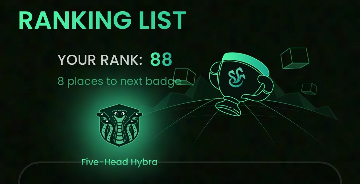 gerald_hew's tweet photo. Is getting tougher and tougher to accumulate points in hybra . Better start now if you haven’t yet as the team increased the airdrop share from 33% to 38.5% . Join me https://t.co/zSqh4e9YqJ https://t.co/twjzF1to7l