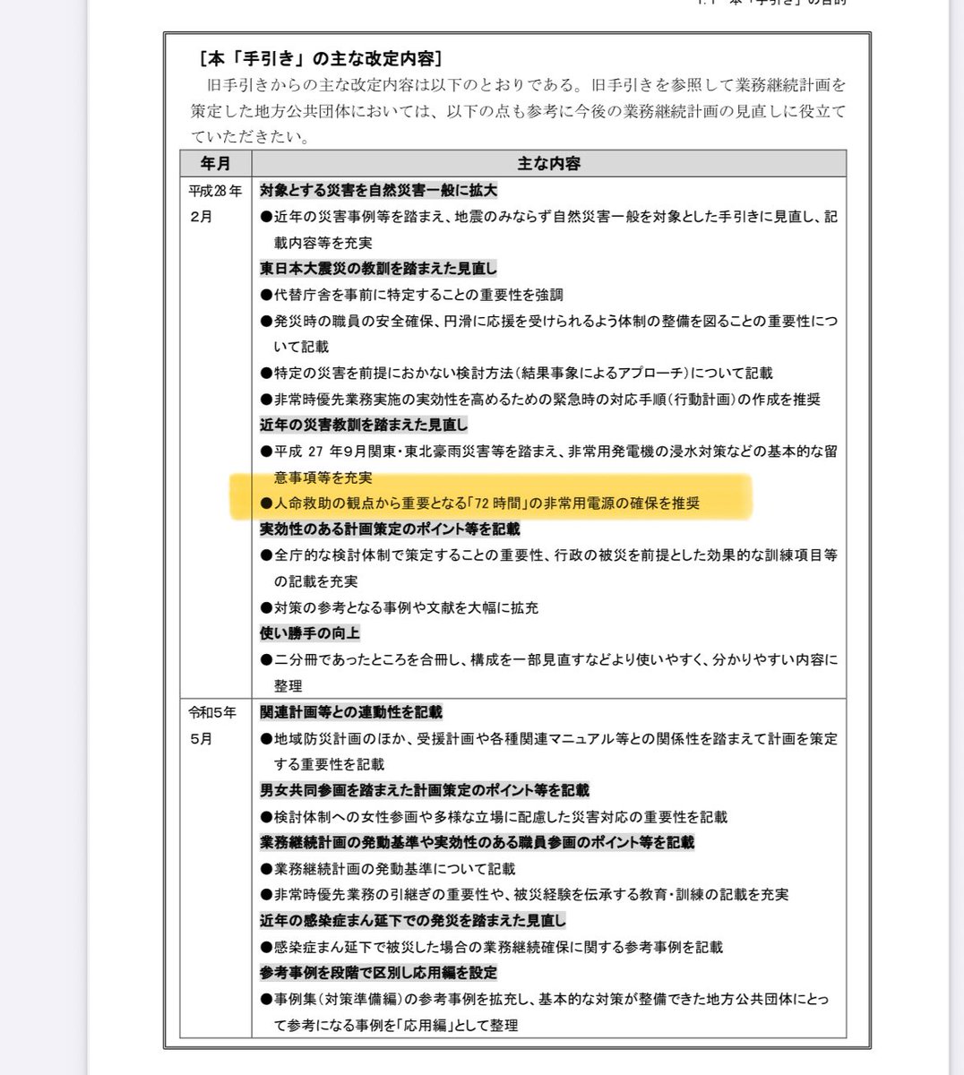 tututako's tweet photo. 非常用発電機の稼働時間が72時間となってる根拠が気になったので、少し詳しく調べた

平成28年に内閣府が地方公共団体向けの手引きを作成しており、そこに記載あり
さら、それを基に令和4年に消防庁が通知を発出

これが根拠となってそう

リンク↓
https://t.co/VVydRwSyia https://t.co/W02LZxspf9