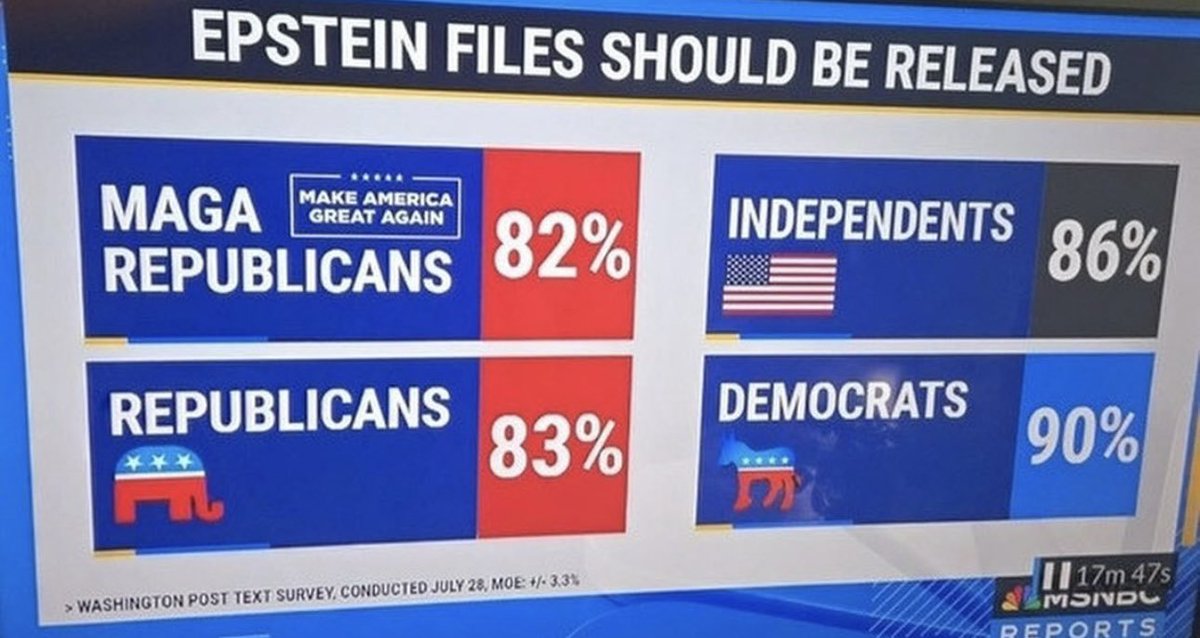 Calling it a Democrat “hoax” won’t help you, Donald. Everyone wants the Epstein files released
