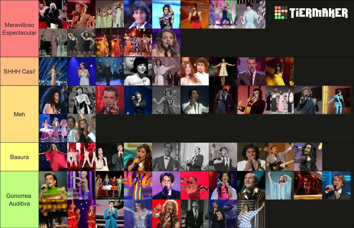 Listado Personal de España en Eurovisión.