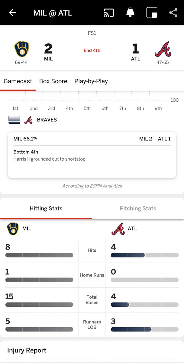 markeef24's tweet photo. @Brewers C'mon brew crew we swiping too many bags to only scratch 2 runs across the plate! B2B innings two out doubles &amp; no cash that's not the brewers way! https://t.co/ARTcsmYCI5