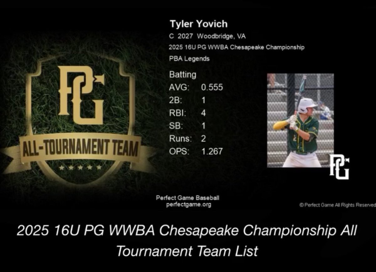 Tyler_Yovich's tweet photo. @WDBGbaseball 
@CatchersU 
@Hammerhouse648 
@PG_Scouting https://t.co/a2pPWzwvaA