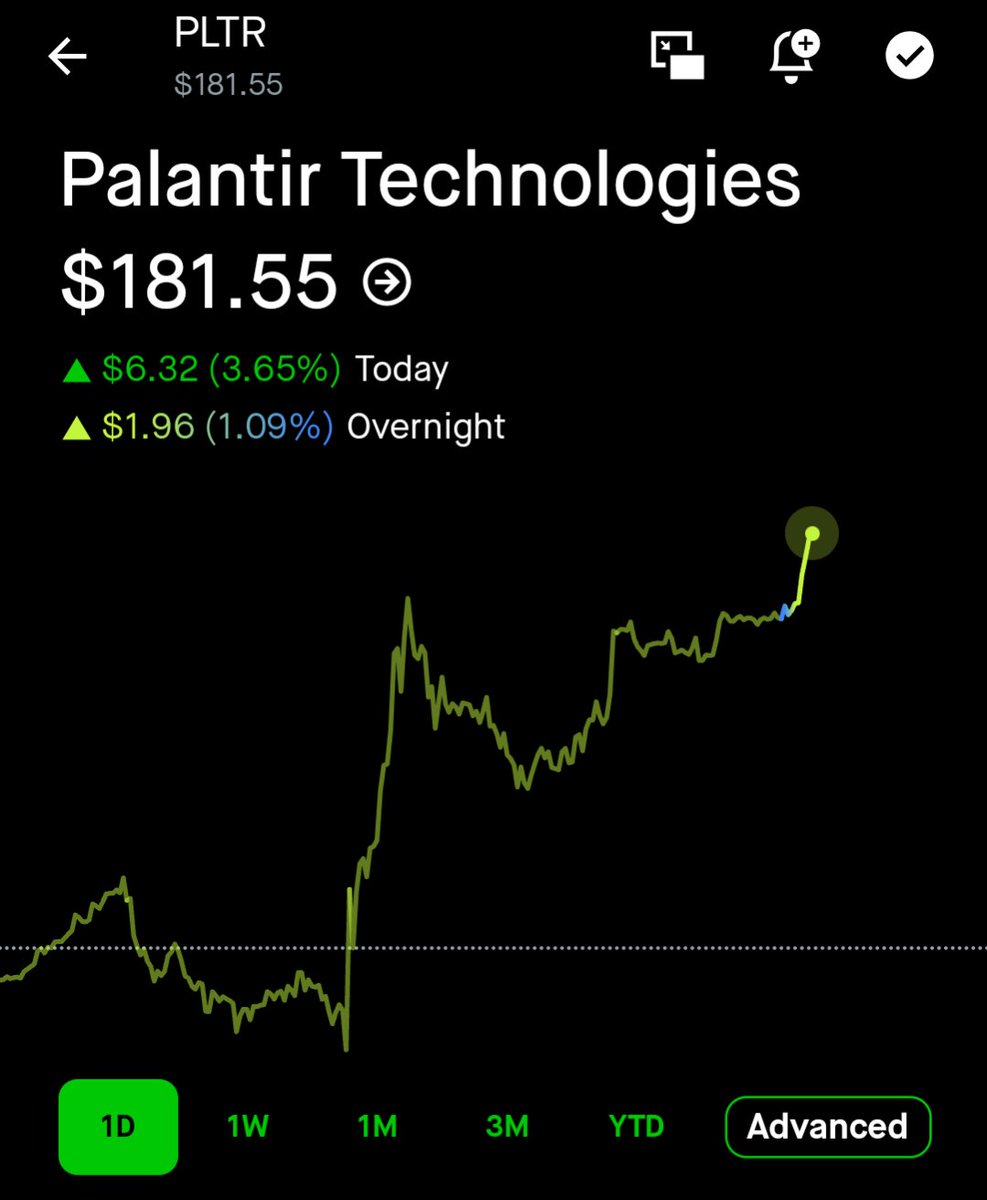 Kross_Roads's tweet image. $PLTR 

Stop me if you heard this before: new all-time high for Palantir!