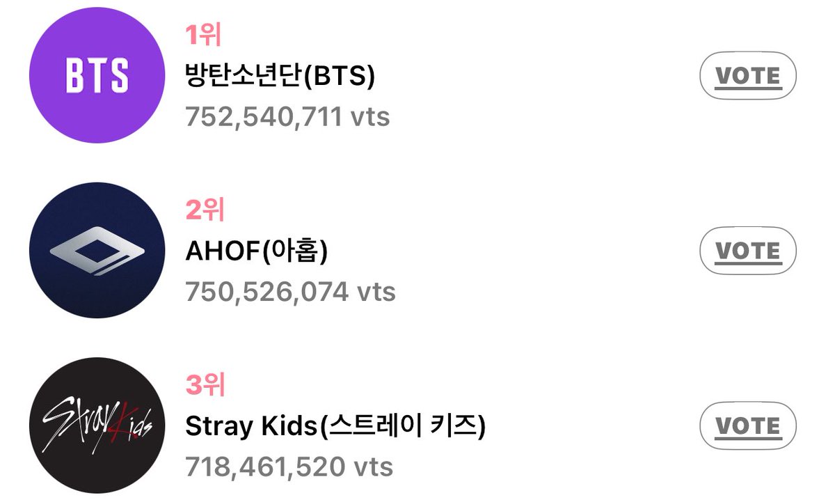 Our contenter always mass dropped the last 5 minutes or the last hour, thats how we don’t have enough time to fight back. No tickets is enough enough, remember final day our tickets has to be more than them, please inform your co-army to help.

We fight back, We refuse to lose 🤝