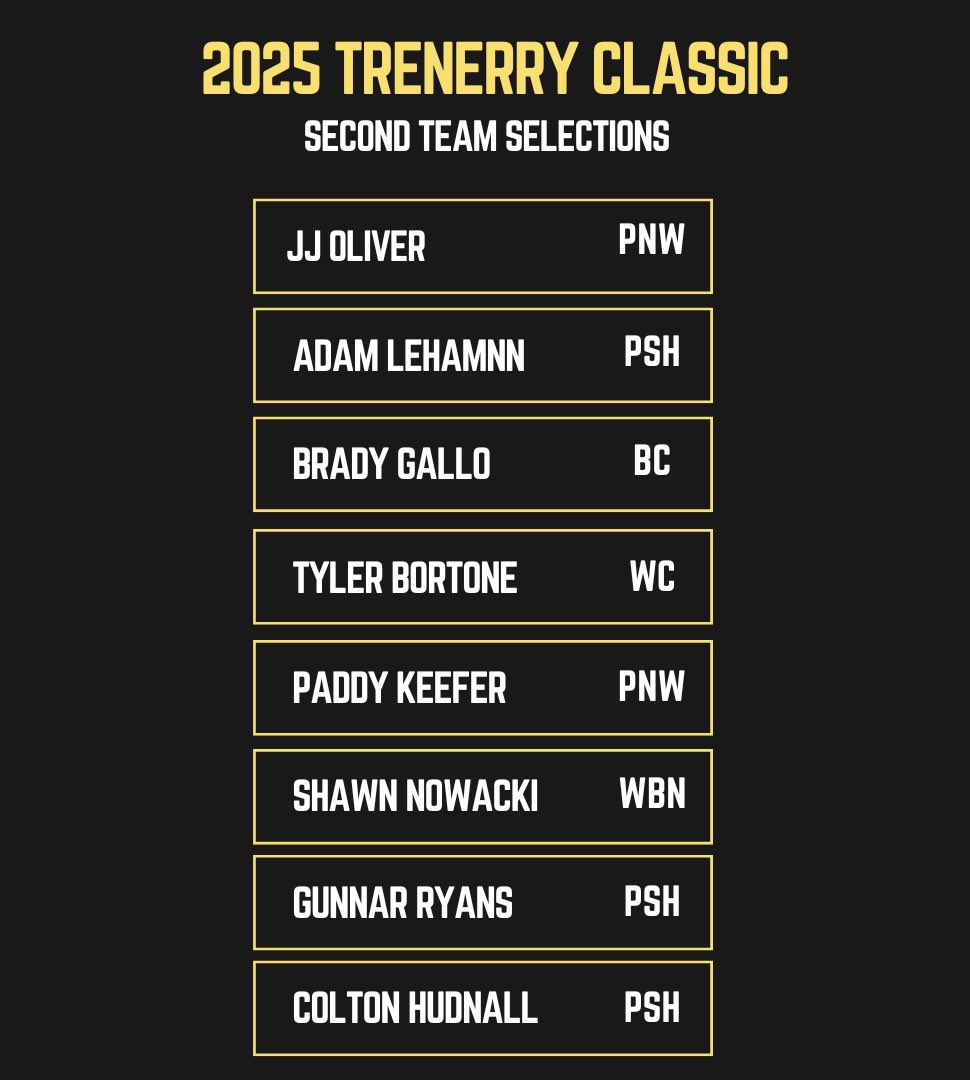 ⭐️Trenerry Classic First &amp; Second Team⭐️

Congratulations to the 16 players who performed the best at this years 2025 Trenerry Classic. 

#TWBC