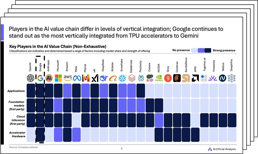 Artificial Analysis tweet media