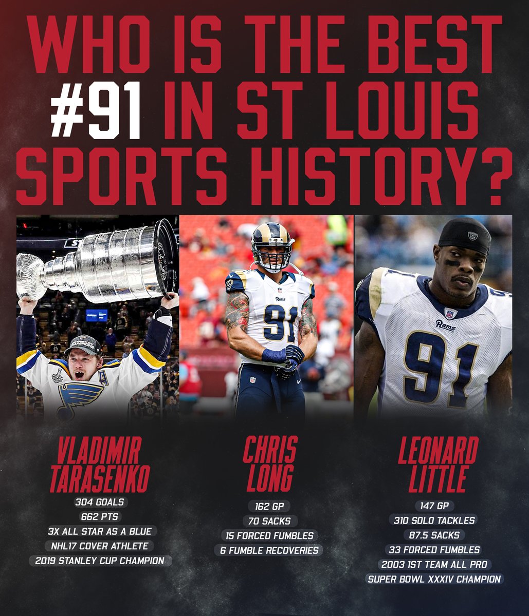 STLSprtsCntrl's tweet photo. We’ve reached the final week of our #BestNumbersInSTLSports series. The 90s begin with a debate on #91

Are you going with Stanley Cup champion Vladimir Tarasenko, fan favorite Chris Long or Super Bowl winner Leonard Little? https://t.co/KZhBCc4rim