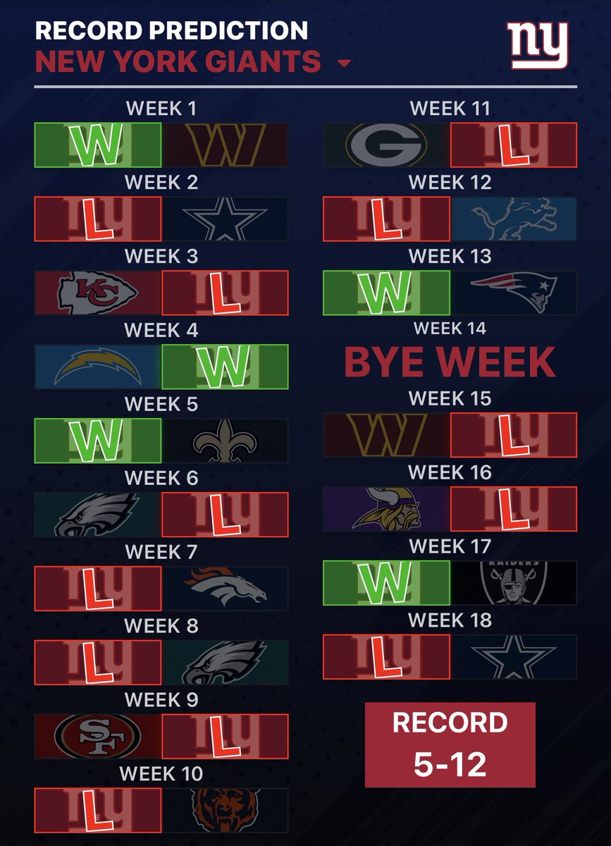 AbdulCarterMVP's tweet photo. Official 2025-26 New York Giants record prediction.

I pray I’m wrong. https://t.co/YXyh55E1DU